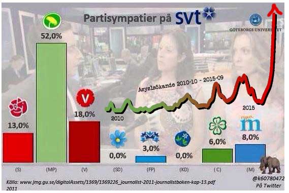 #migpol Asyl-journalister
