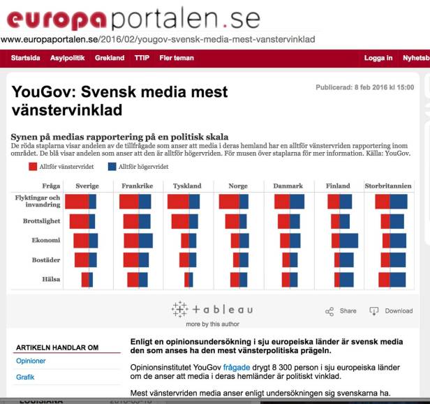 Vänsterrapportering i svensk media jämfört med Europa
