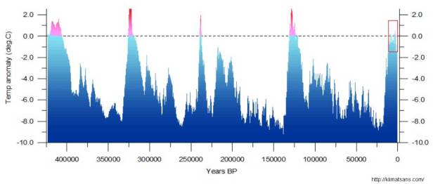 Klimat - Kurva. Fakta eller Fake ...