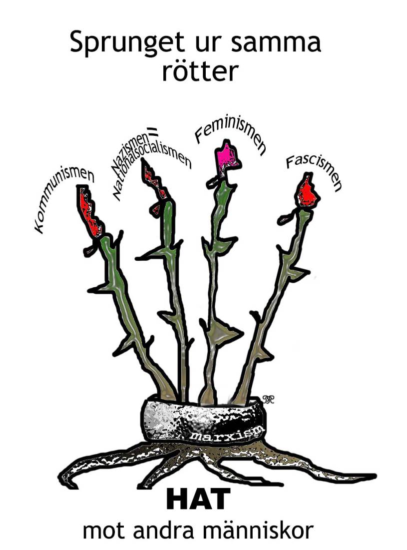 Hatets rötter - Kommunism Nazism Nationalsocialism Feminism Fascism