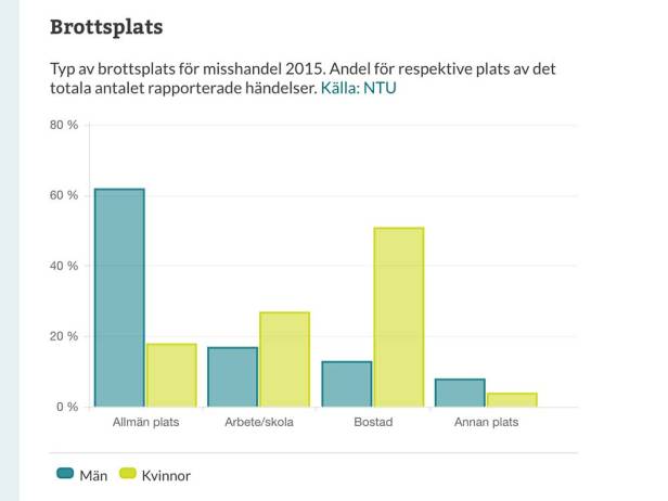 BRÅ - NTU