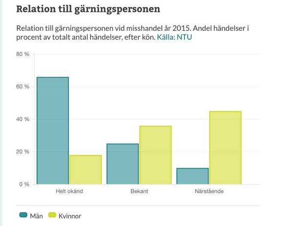 BRÅ - NTU
