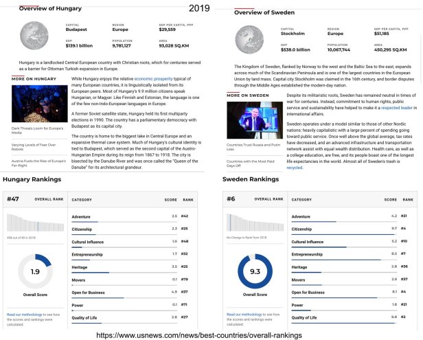 Rankinglista: Sverige - Ungern.