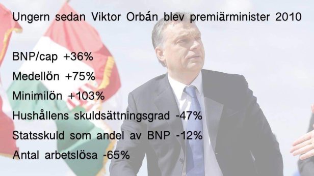 Ungern sedan Orban tillträdde.