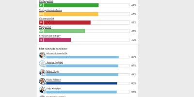 Min valkompass i EU-valet 2019.